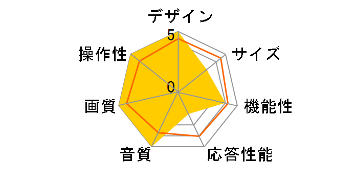 FE-65U7010 [65�C���`]�̃��[�U�[���r���[