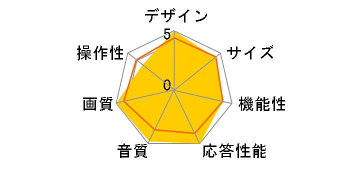 FE-55U7010 [55�C���`]�̃��[�U�[���r���[