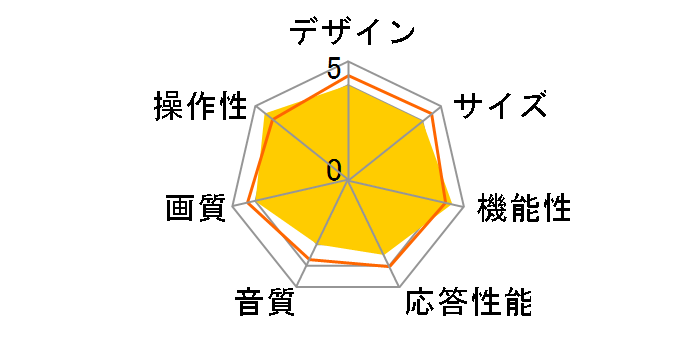 FL-43U4010 [43�C���`]�̃��[�U�[���r���[