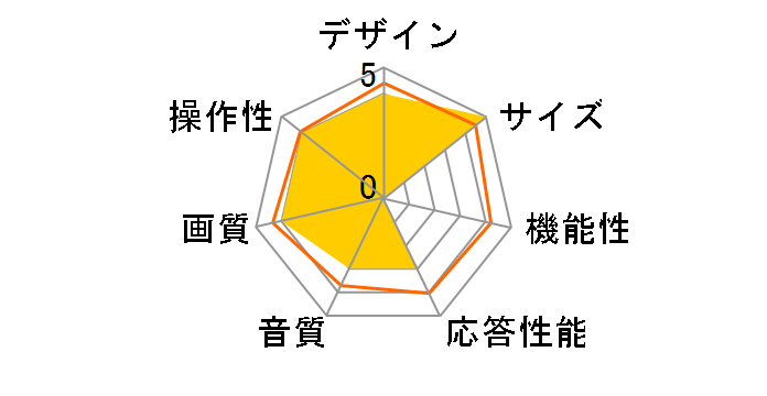 FL-24H2010 [24�C���`]�̃��[�U�[���r���[