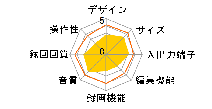 FBR-HT2010�̃��[�U�[���r���[