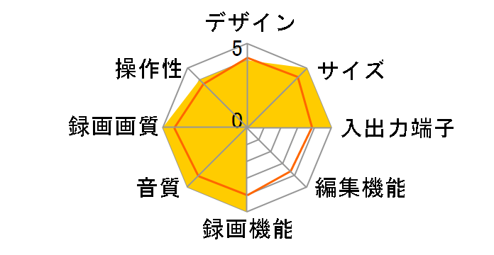 FBR-HT1010�̃��[�U�[���r���[