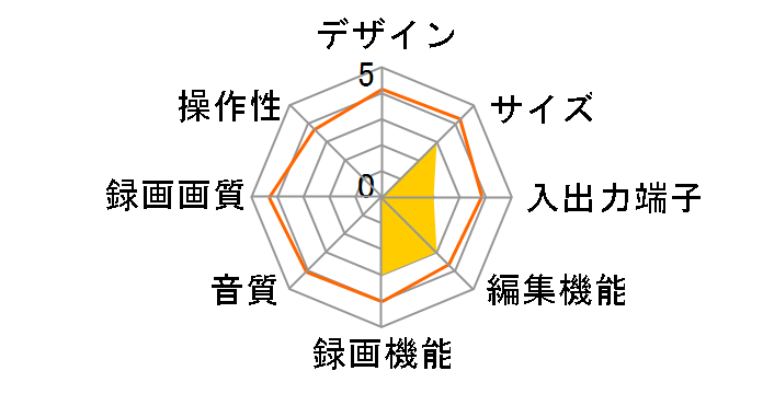 FBR-HW1010�̃��[�U�[���r���[