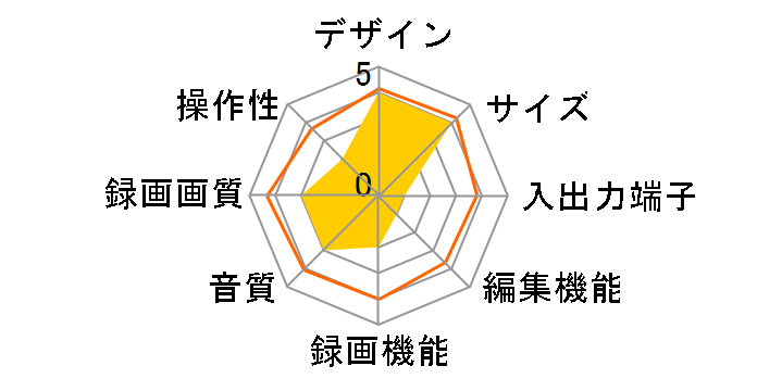 FBR-HW510�̃��[�U�[���r���[