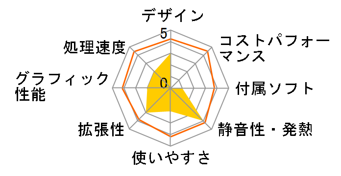 HP 280 G3 SF �X�^���_�[�h���f���̃��[�U�[���r���[