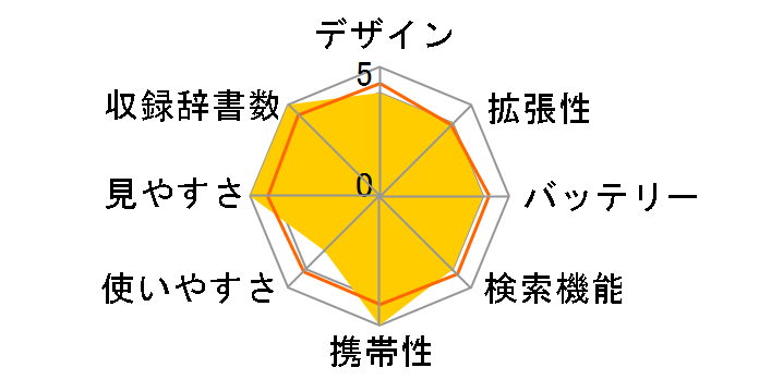 �G�N�X���[�h XD-C400RD [���b�h]�̃��[�U�[���r���[