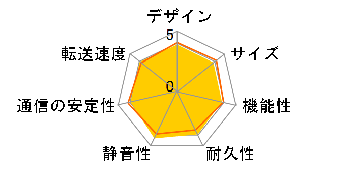 LAN DISK HDL-TA2�̃��[�U�[���r���[