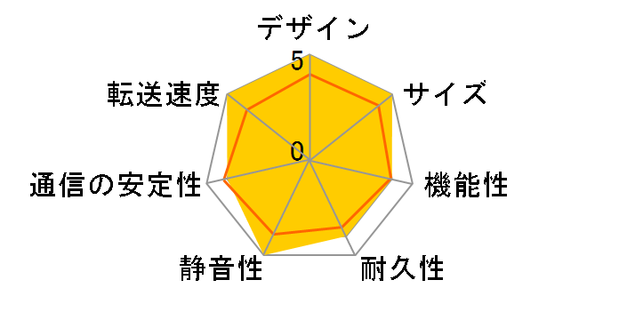 LAN DISK HDL-TA4�̃��[�U�[���r���[