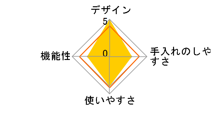 PRISMATE PR-SK006-WH [�z���C�g]�̃��[�U�[���r���[