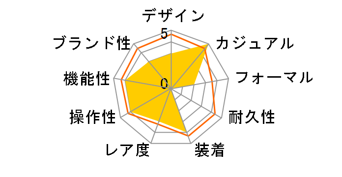 SM15117-SSWHSV�̃��[�U�[���r���[