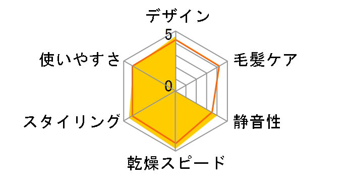 �i�m�P�A EH-CNA9A-RP [���[�W���s���N]�̃��[�U�[���r���[