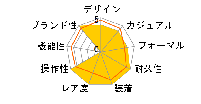 �f�C�g�W���X�g 126233 [10P�_�C�� �W���r���[�u���X���b�g �u���b�N]�̃��[�U�[���r���[