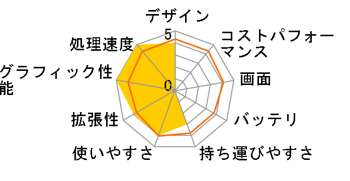 LEVEL-15FX095-i7-RNRVI-KCOM ���i.com���胂�f�� [Windows 10 Home����] Core i7 8750H/16GB������/250GB SSD+1TB HDD/GTX 1060/15�C���`�̃��[�U�[���r���[