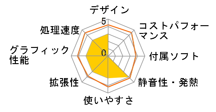 STYLE-S0B6-i5-UH [Windows 10 Home����] Core i5 8400/8GB������/1TB HDD�̃��[�U�[���r���[