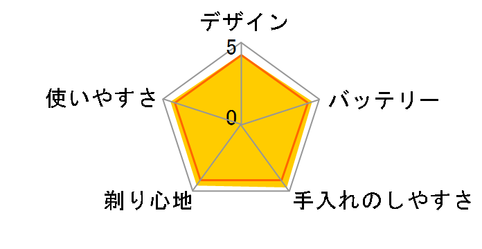 �����_�b�V�� ES-LV9D�̃��[�U�[���r���[