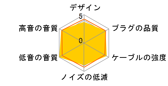 �F�T NLA-UZN �~�j�v���O��MMCX [1.2m]�̃��[�U�[���r���[