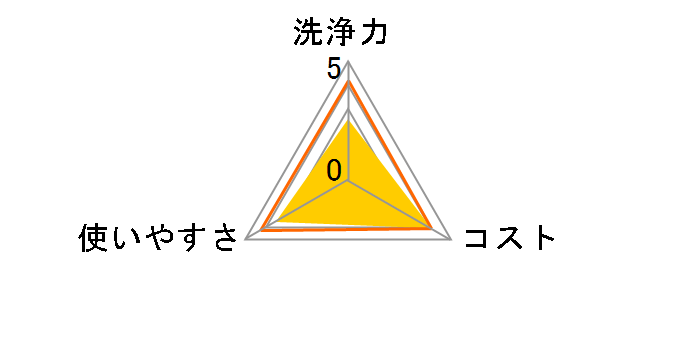 �o�X�}�W�b�N���� �A�����X�v���[ SUPER CLEAN �O���[���n�[�u�̍��� �߂����p 330ml�̃��[�U�[���r���[