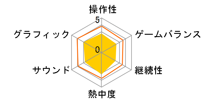 ��̐▽�s�s4Plus - Summer Memories - [PS4]�̃��[�U�[���r���[