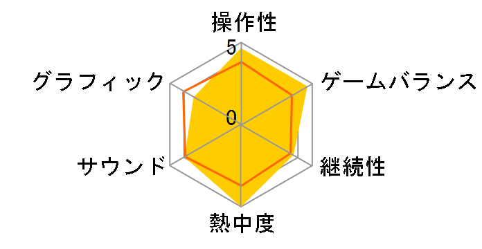 428 �������ꂽ�a�J�� [PS4]�̃��[�U�[���r���[