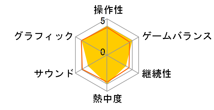 ��炬���̗H�ނ��� �����ނ���{ [�ʏ��] [PS4]�̃��[�U�[���r���[