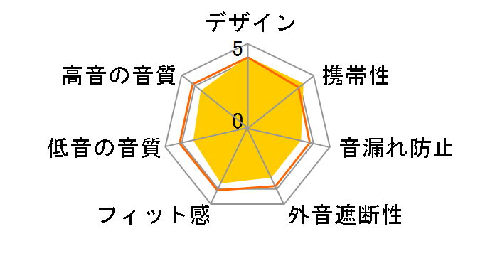 M-SOUNDS MS-TW2RD [���b�h]�̃��[�U�[���r���[