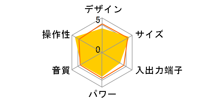 SAD-1223�̃��[�U�[���r���[