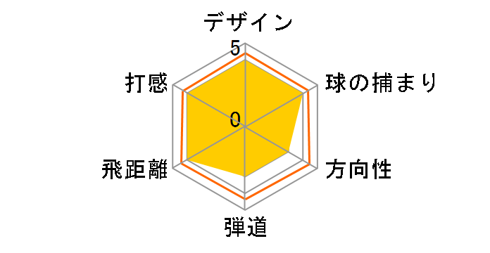 �X���N�\�� Z585 �h���C�o�[ [Miyazaki Mahana �t���b�N�X�FS ���t�g�F9.5]�̃��[�U�[���r���[