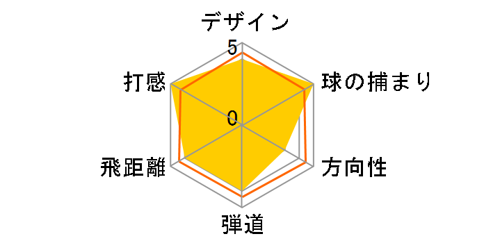 �X���N�\�� Z585 �h���C�o�[ [Miyazaki Mahana �t���b�N�X�FS ���t�g�F10.5]�̃��[�U�[���r���[