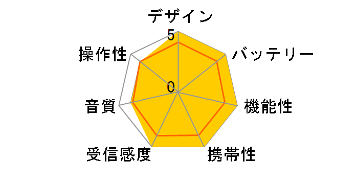 R16-522�̃��[�U�[���r���[