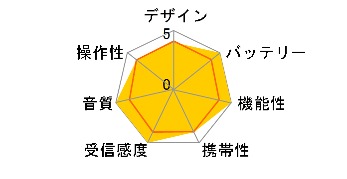 R17-418�̃��[�U�[���r���[