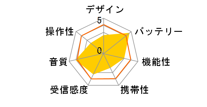 S16-671�̃��[�U�[���r���[