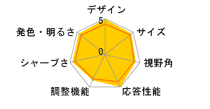 32GK850F-B [31.5�C���`]�̃��[�U�[���r���[