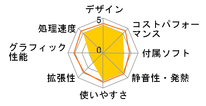 ThinkCentre M720q Tiny 10T7CTO1WW Core i5�E8GB�������[�E256GB SSD���� �p�t�H�[�}���X�̃��[�U�[���r���[