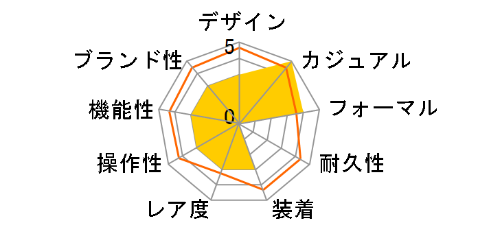 SM17117-SSBLSV�̃��[�U�[���r���[