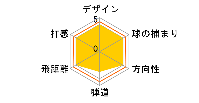 �X���N�\�� Z F85 �t�F�A�E�F�C�E�b�h #3 [Miyazaki Mahana �t���b�N�X�FSR]�̃��[�U�[���r���[