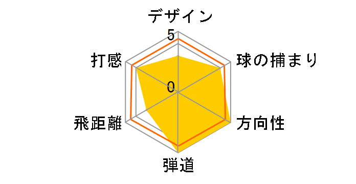 �X���N�\�� Z F85 �t�F�A�E�F�C�E�b�h #3 [Miyazaki Mahana �t���b�N�X�FR]�̃��[�U�[���r���[