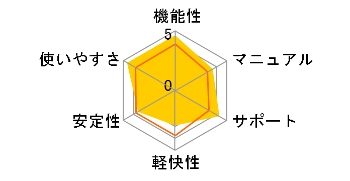 �}�J�t�B�[ ���u�Z�[�t 2018 3�N�ł̃��[�U�[���r���[