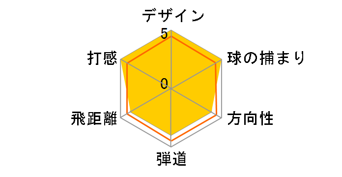 �X���N�\�� Z H85 �n�C�u���b�h ���[�e�B���e�B�[ [Miyazaki Mahana �t���b�N�X�FS ���t�g�F19]�̃��[�U�[���r���[