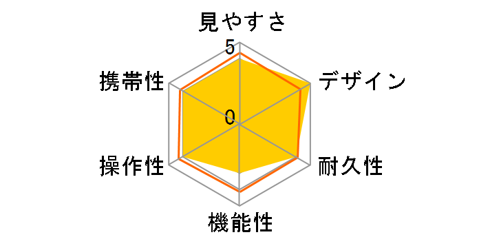 SG EX 8x25 WP�̃��[�U�[���r���[