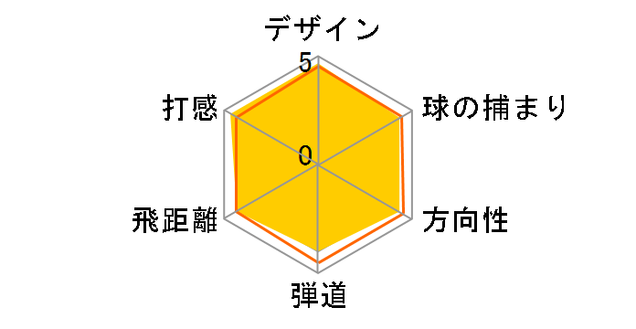 �X���N�\�� Z585 �A�C�A�� 6�{�Z�b�g [NS PRO 950GH DST �t���b�N�X�FS]�̃��[�U�[���r���[