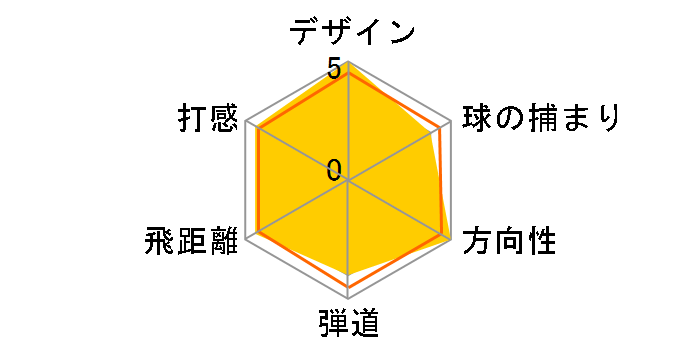 �X���N�\�� Z785 �A�C�A�� 6�{�Z�b�g [NS PRO MODUS3 TOUR120 �t���b�N�X�FS]�̃��[�U�[���r���[