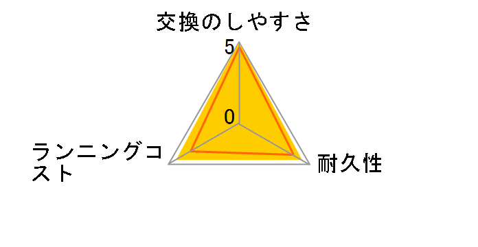 SO-V557�̃��[�U�[���r���[