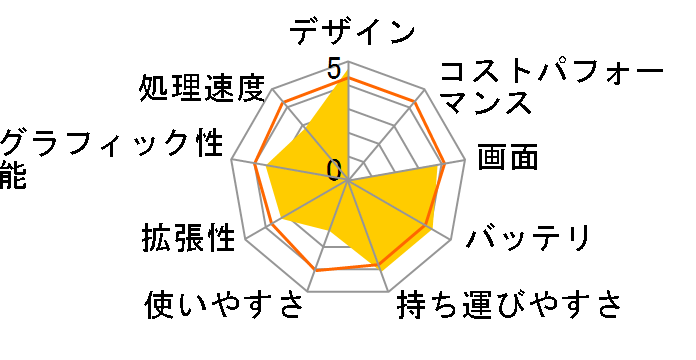 LAVIE Note Standard NS150/KAR PC-NS150KAR [�J�[�����b�h]�̃��[�U�[���r���[