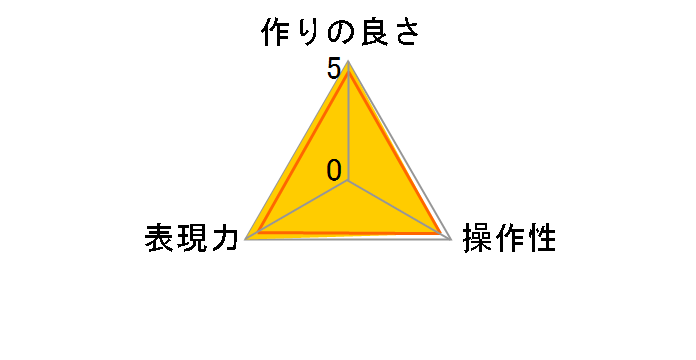 EXUS ND16 72mm�̃��[�U�[���r���[