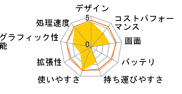 Vostro 15 3000(3578) �x�[�V�b�N Core i3 8130U�E128GB SSD���� [�u���b�N]�̃��[�U�[���r���[