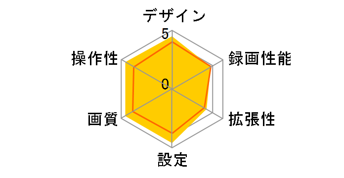 Journey�̃��[�U�[���r���[