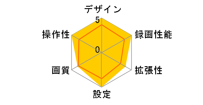 Journey Plus �R���{�̃��[�U�[���r���[