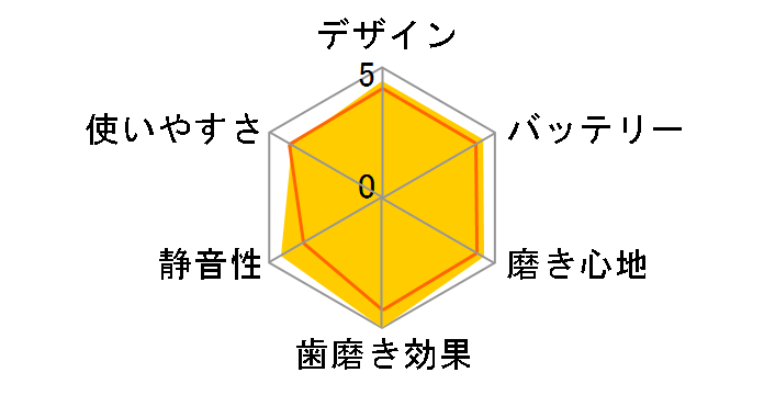 �\�j�b�P�A�[ �_�C�������h�N���[�� �f�B�[�v�N���[�� �G�f�B�V���� HX9355/45 [�u���b�N]�̃��[�U�[���r���[