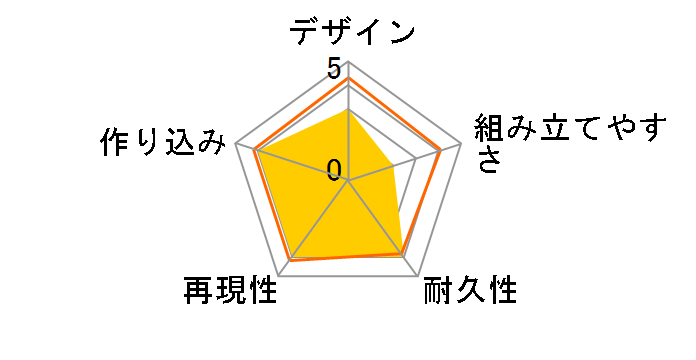 �[�m�u���C�h2 �Z�C���[���̃��[�U�[���r���[