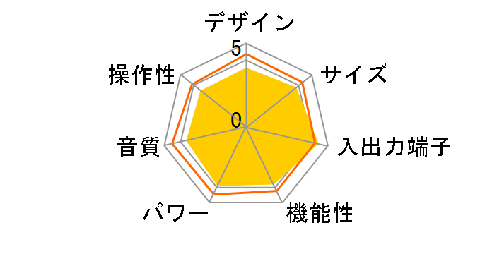 A-40AE�̃��[�U�[���r���[